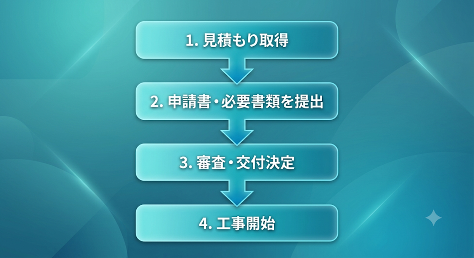 一般的な流れ